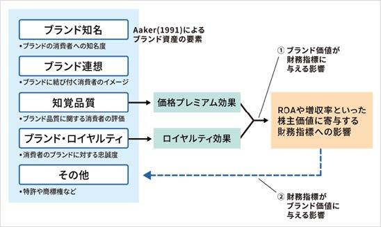 【日経リサーチ】2017年「ブランド戦略サーベイ」データを利用した研究_慶應大学星野先生コラム