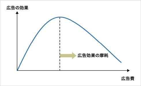 【日経リサーチ】2017年「ブランド戦略サーベイ」データを利用した研究_慶應大学星野先生コラム2