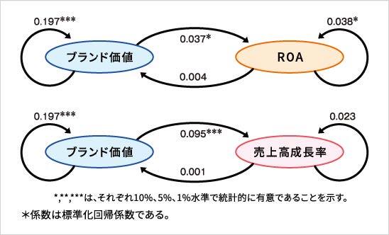 【日経リサーチ】2017年「ブランド戦略サーベイ」データを利用した研究_慶應大学星野先生コラム3