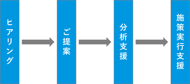 ご利用開始までの流れ-1