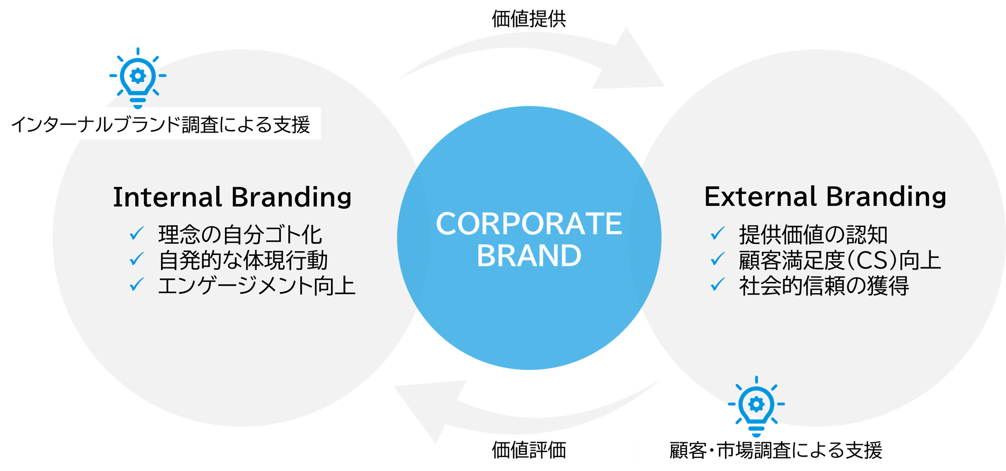 インナーアウターの関係性v2