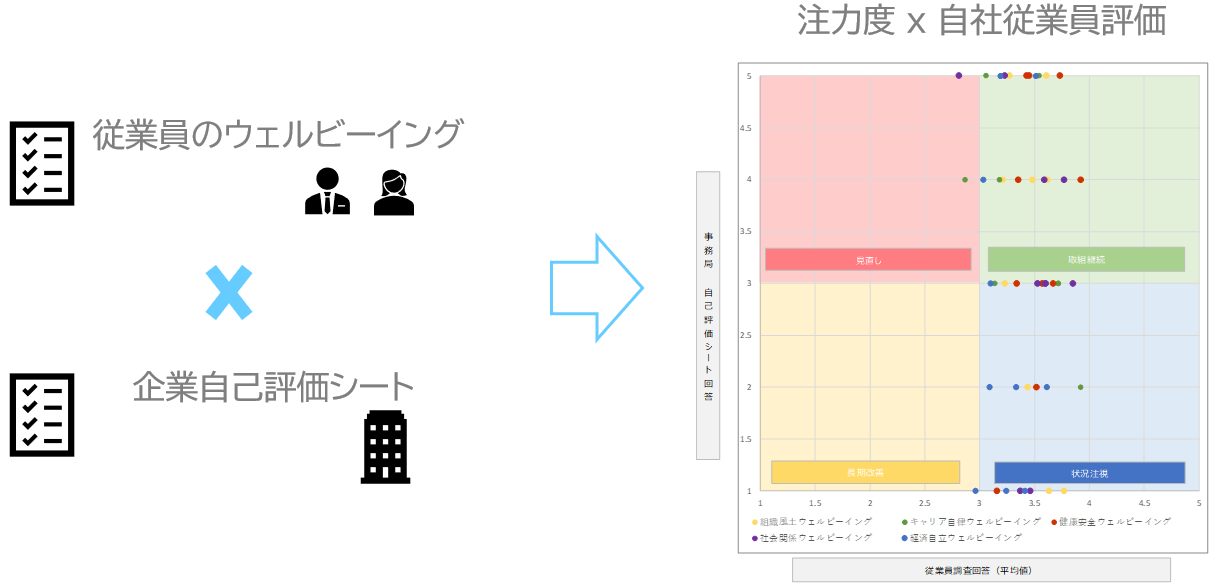 ギャップ分析NEW(wellbeing)