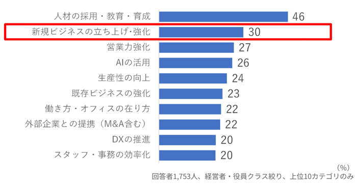 コラム事業開発のための調査事例_1-1