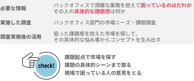 コラム事業開発のための調査事例_4