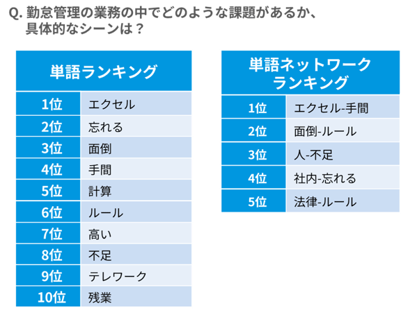 コラム事業開発のための調査事例_6