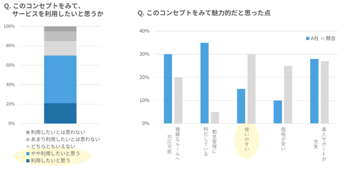 コラム事業開発のための調査事例_8-1