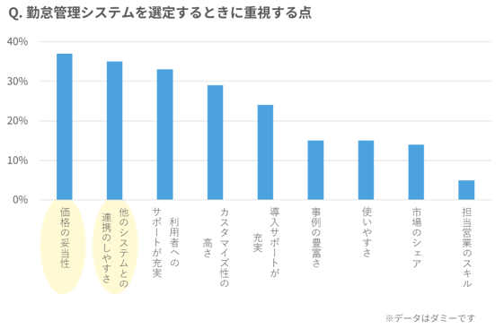 コラム事業開発のための調査事例_9-2