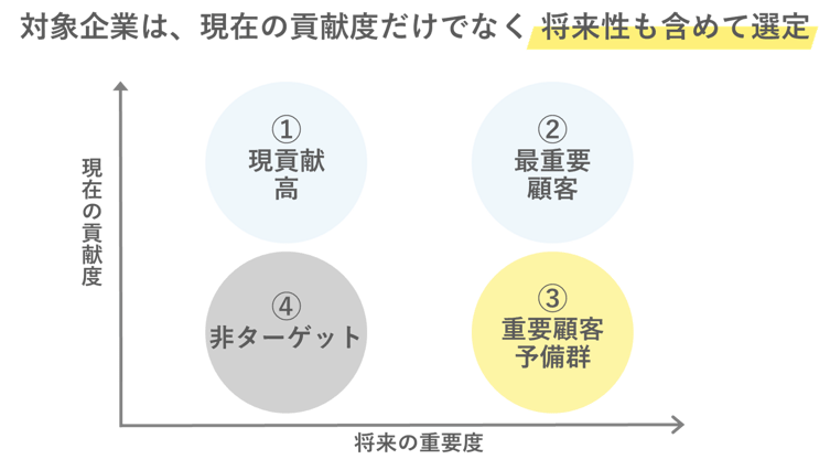 コラム図版_対象企業選定