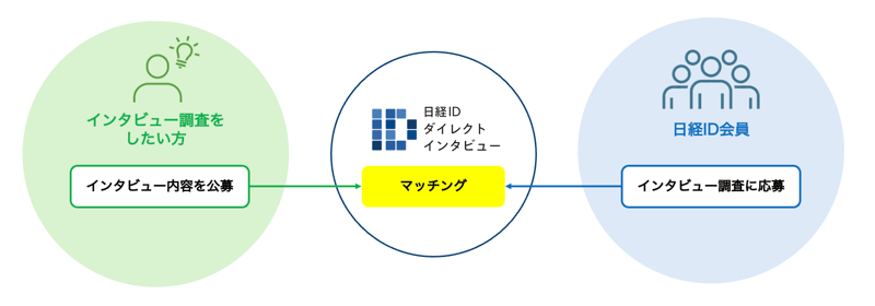 direct_interview_matching_img