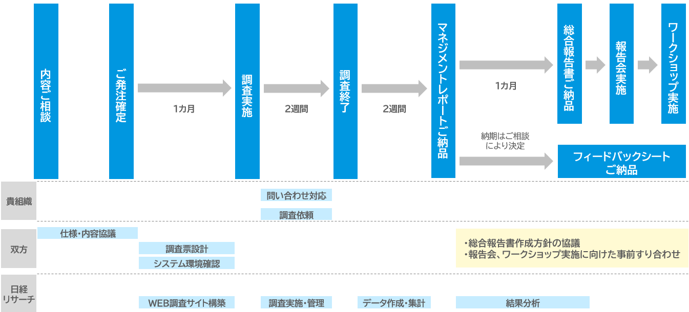 スケジュール例 2024-03-11 193024