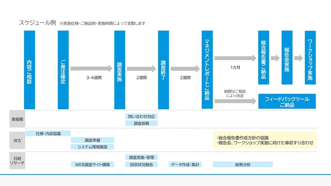 スケジュール