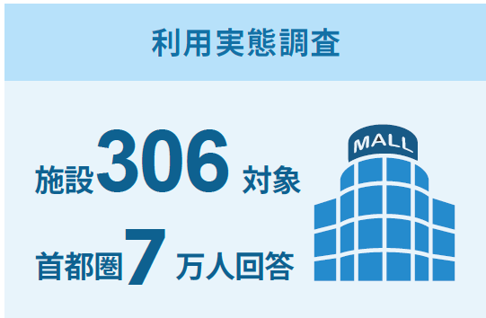 センサス_施設数2510