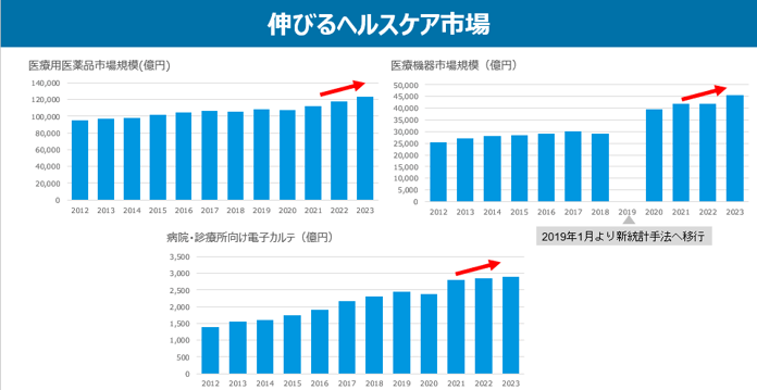 メディカルウェビナーコラム1_伸びるヘルスケア市場-1