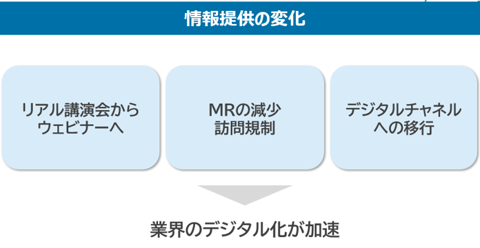 メディカルウェビナーコラム3_情報提供の変化-2