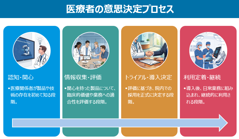 メディカルウェビナーコラム4_医療者の意思決定プロセス