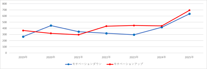 メディカルコラム用グラフ