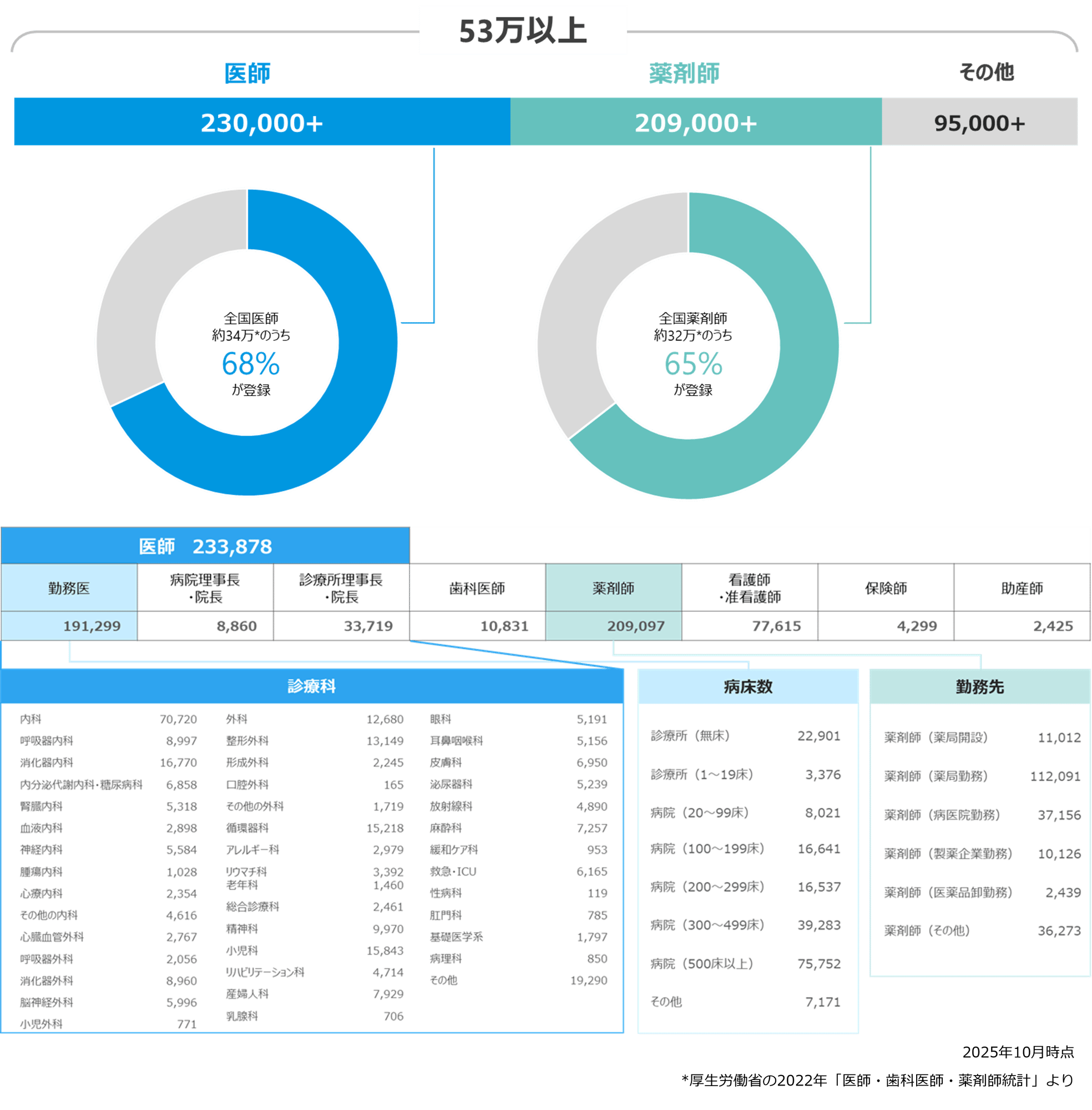 メディカルパネル メディカルパネル