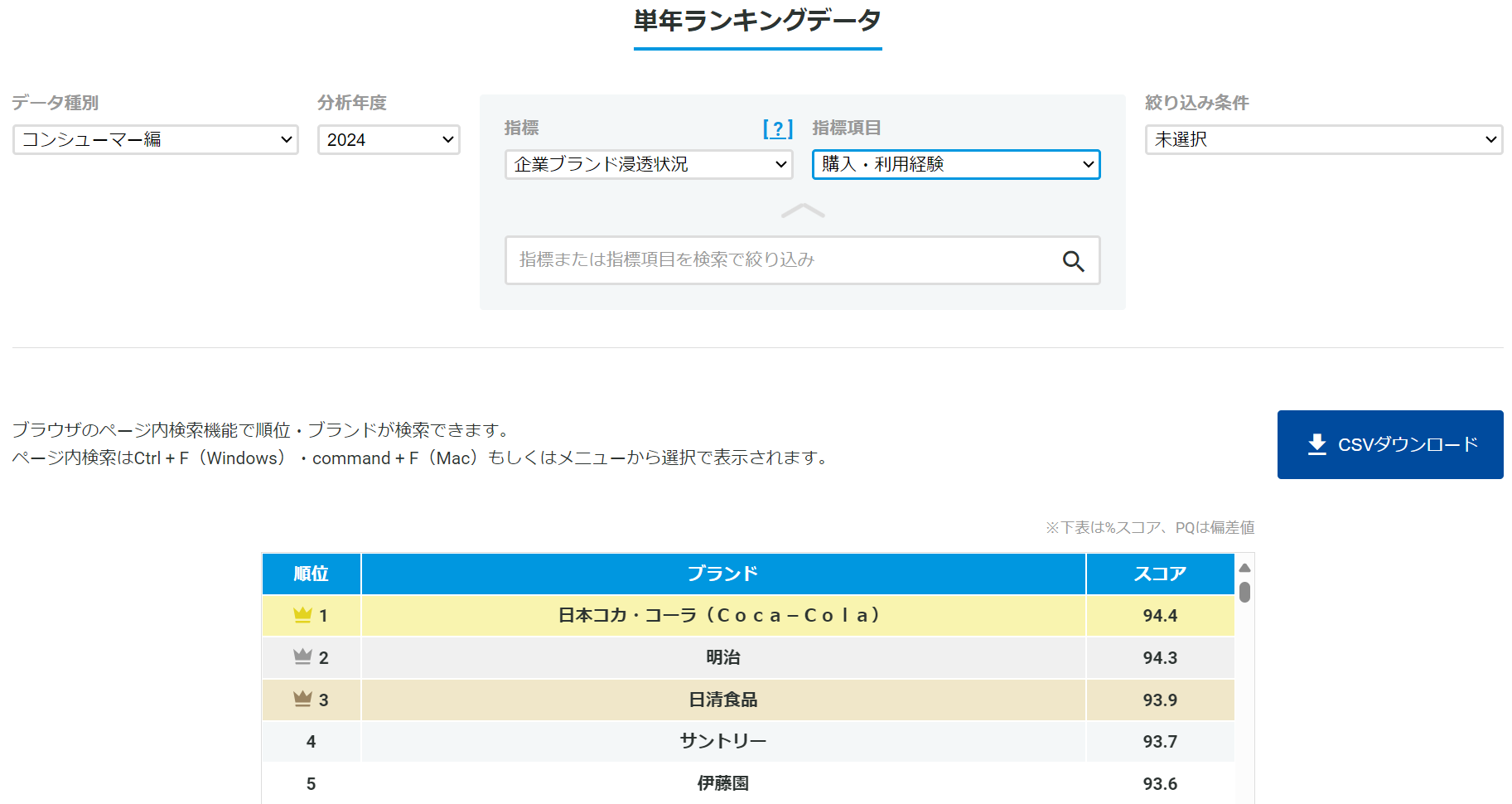 ランキングイメージ