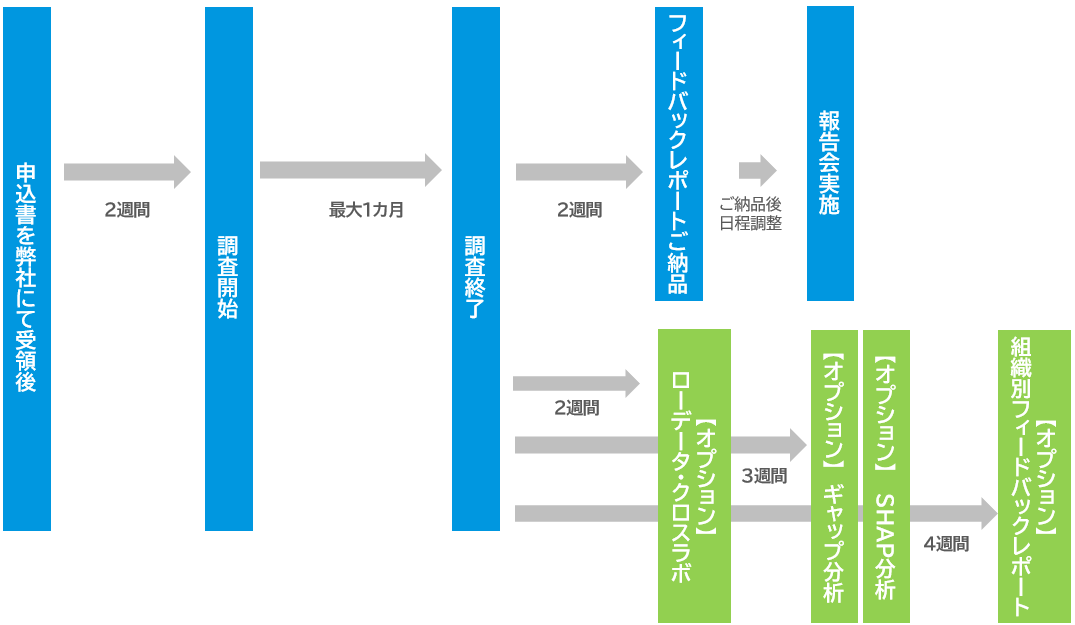 修正版スケジュール(well-being)