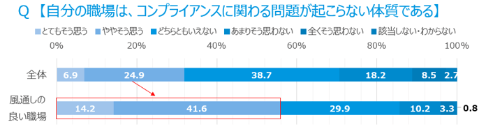 働きやすく、風通しの良い職場と-1