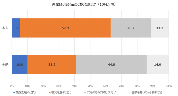 先発後発、本人大人8