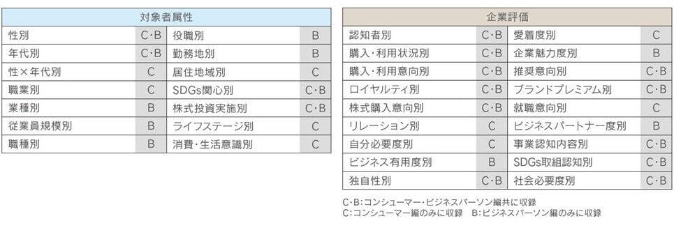 分析軸