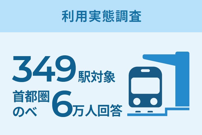 利用実態調査-1