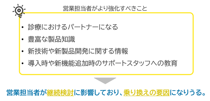 営業担当者がより強化すべきこと