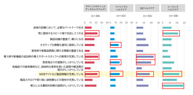 営業活動の印象