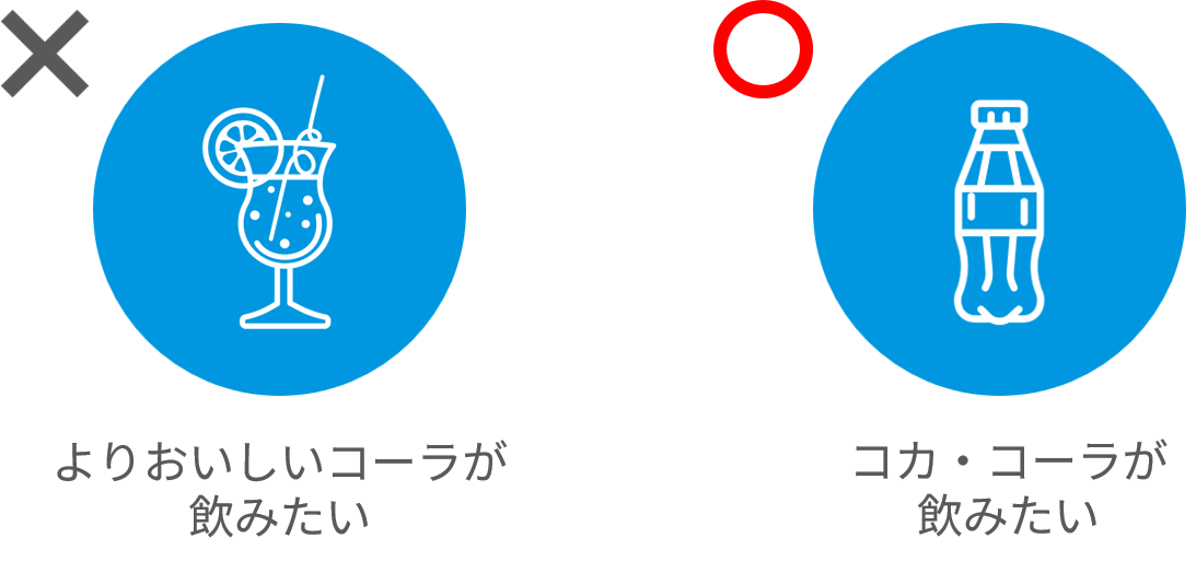 図2-2