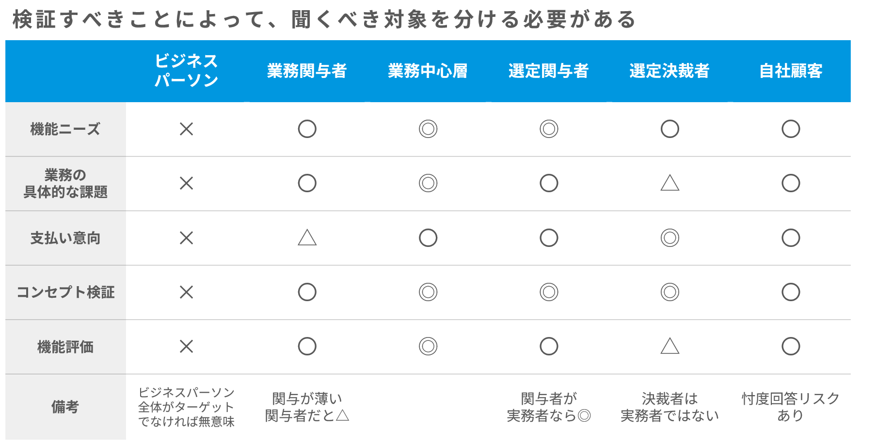 図8-1