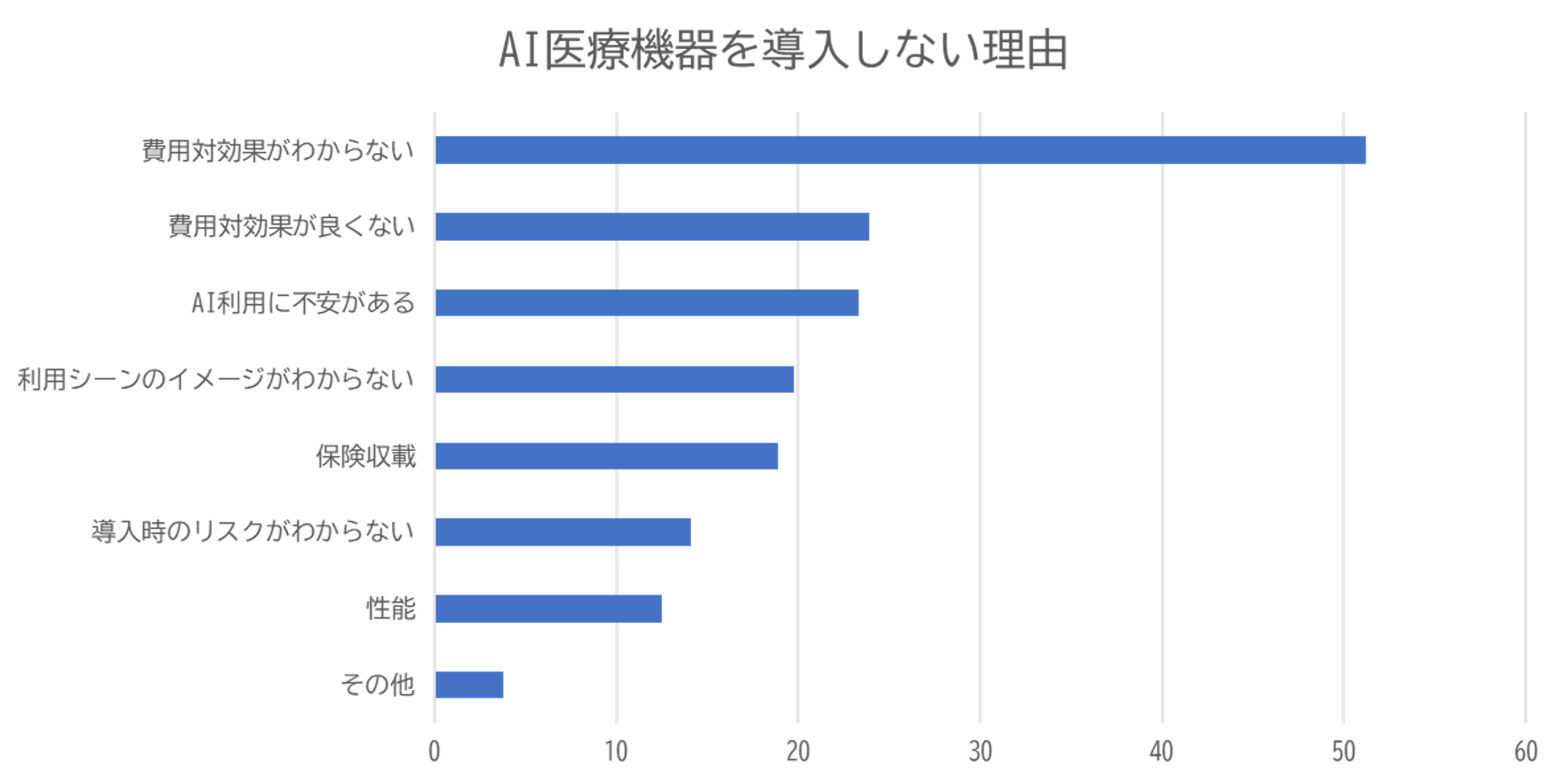 導入しない理由2