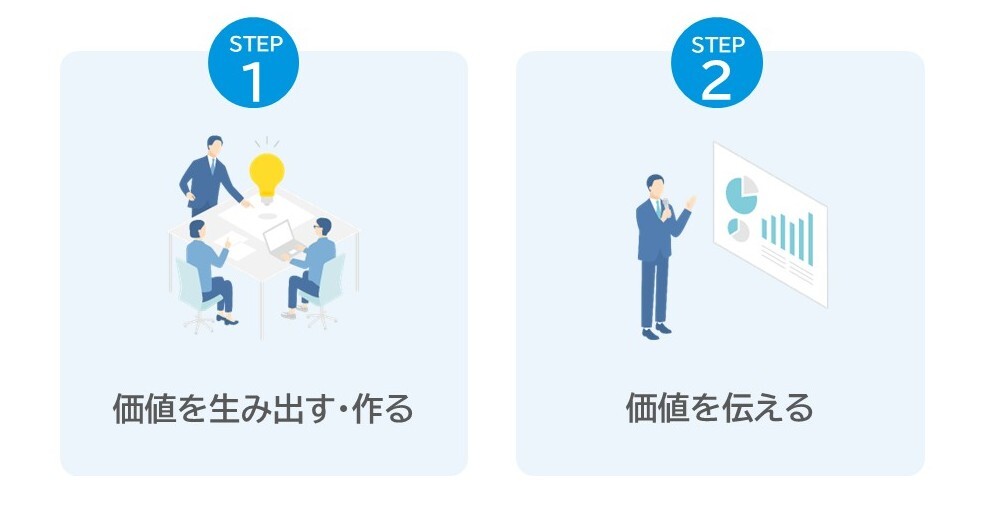 差別化の2ステップ