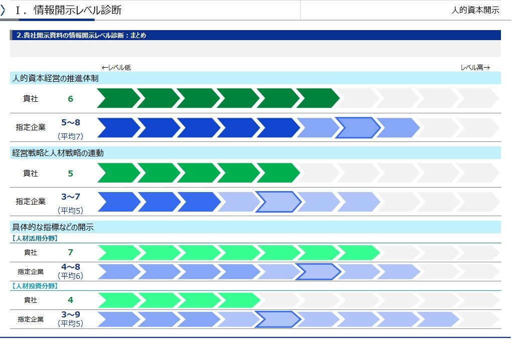 情報開示支援サービス参考画像