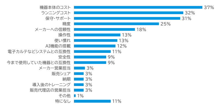 機器選定理由