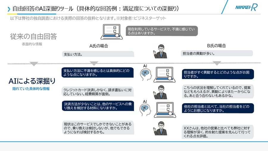 活用例_AI深掘りツール_満足度調査-1