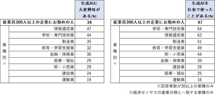 生成AIコラム_図版1