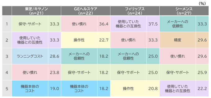 継続理由