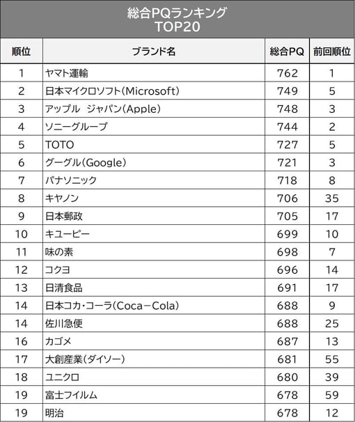 総合PQtop20-1