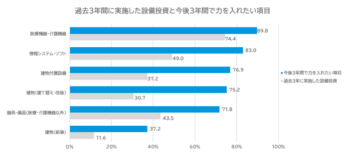 設備投資①