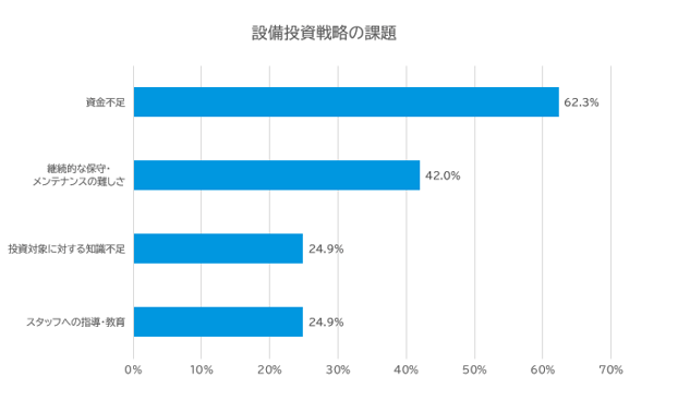 設備投資3