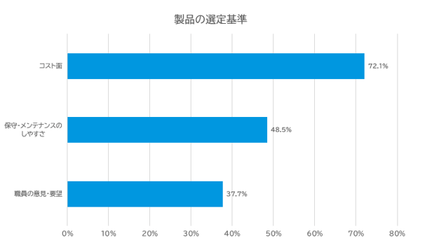 設備投資4