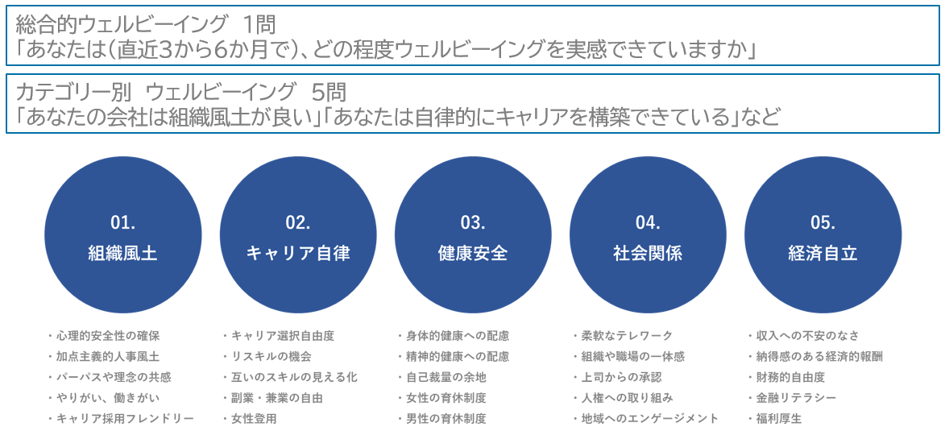 設問構成rev(wellbeing)