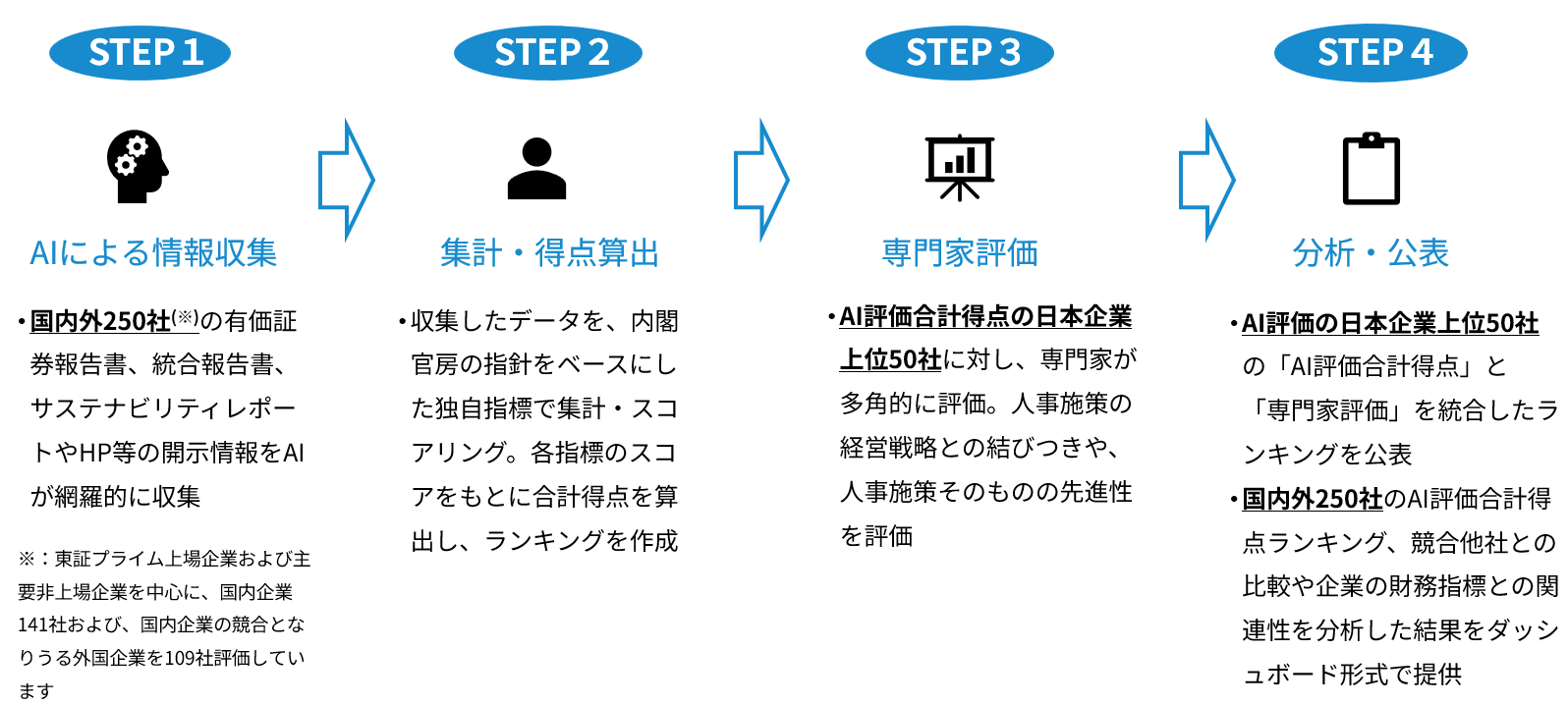 評価プロセス画像v5