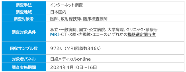 調査概要