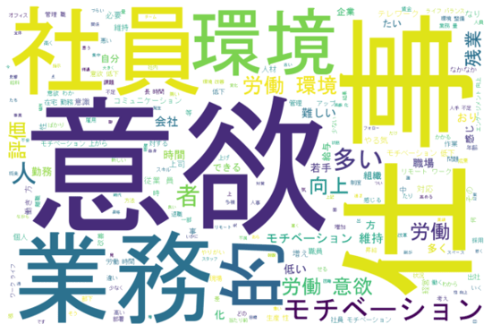 連載2_q4r2労働環境・意欲_wordcloud