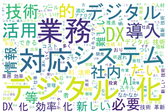 連載2_q6r3デジタル・技術革新と適応_wordcloud