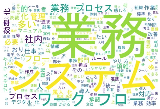 連載2_q8r1社内の業務プロセス・ワークフロー_wordcloud-1