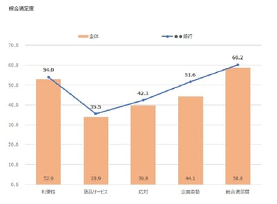 銀行ランキング「消費者調査」レポート_レポートイメージ-2