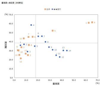 銀行ランキング「消費者調査」レポート_レポートイメージ2-2